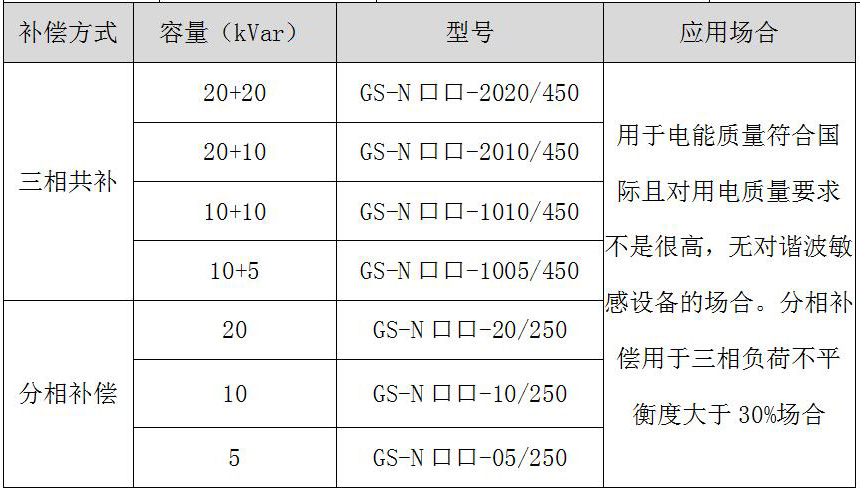 GS-N系列选型（以%7电抗率为例）.jpg